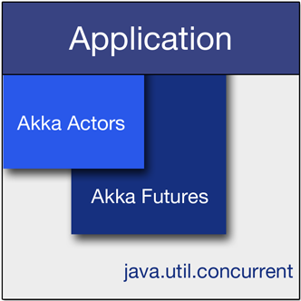 Akka stack Akka stack