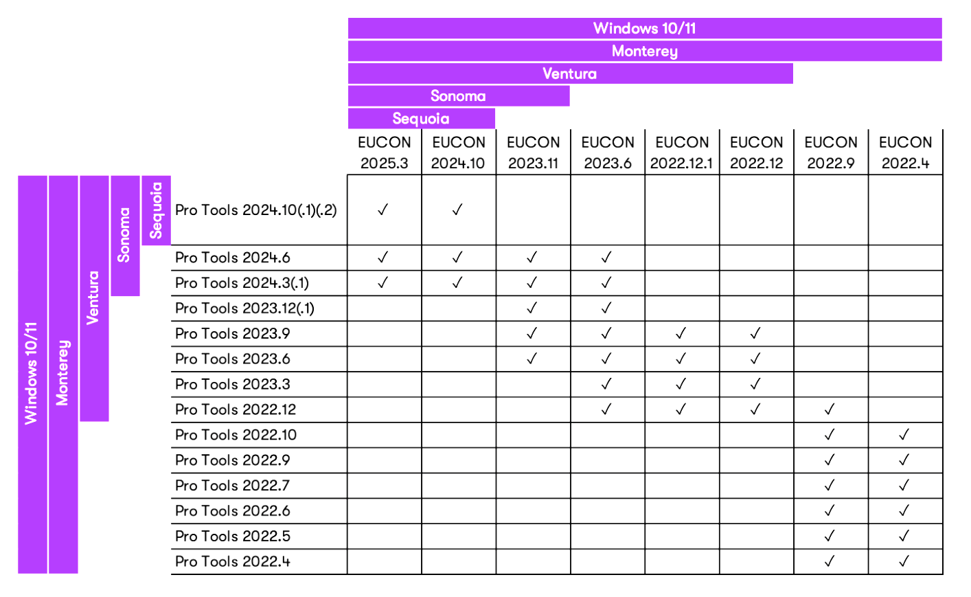 EUCON Compatibility
